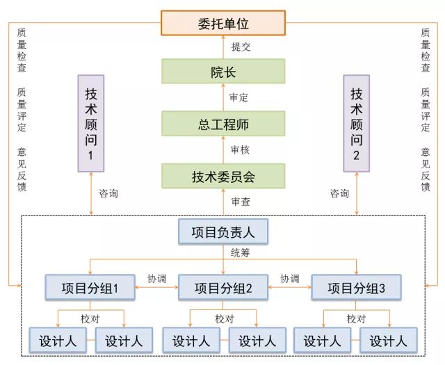 城市规划招聘_广州市规划院2020校园招聘正式启动 城市规划招聘 CAUP.NET(3)