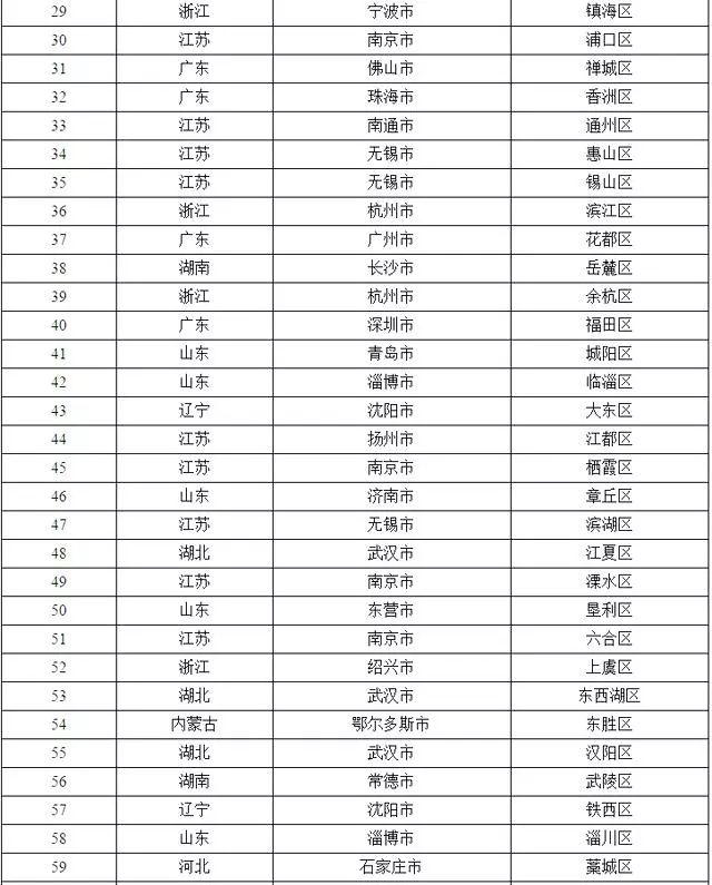 全国经济百强县gdp(3)