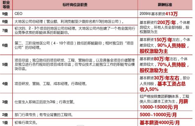 龙湖仕官生张智聪离开深圳战场胡若翔接替解密吴亚军的深圳战事与人事