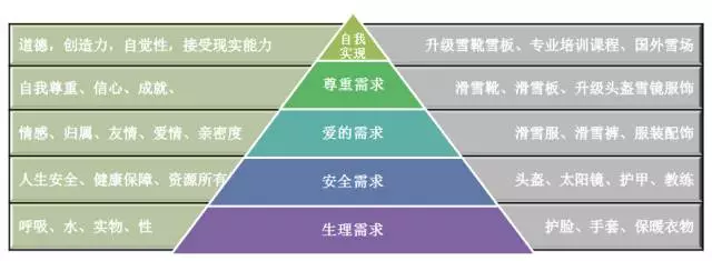 马斯洛需求层次理论由美国心理学家亚伯拉罕·马斯洛在1943年在《人类