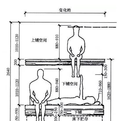 即将装修的你,还不快珍藏符合人体工程学的家装尺寸一览表?