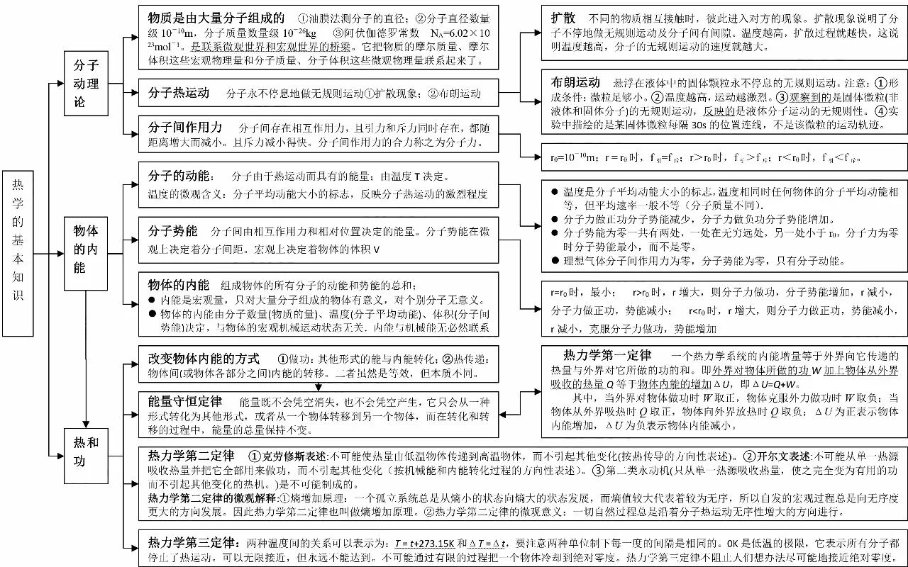 知识丨高中物理全部知识点汇总!2018高考看这些就够了!