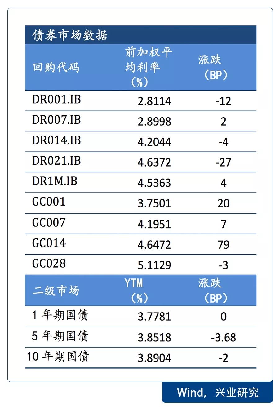 宏观经济管理不仅是对经济总量实施管理(2)