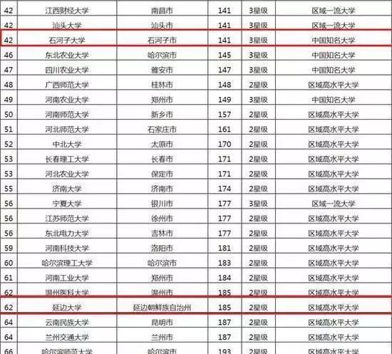 兰州和哈尔滨的经济总量_兰州烟价格表和图片(2)