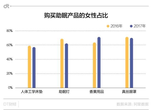 2020中国失眠人口_失眠图片可爱