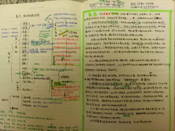 校级学霸优秀笔记展示