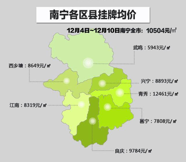 邕宁区2020gdp_邕宁区规划图