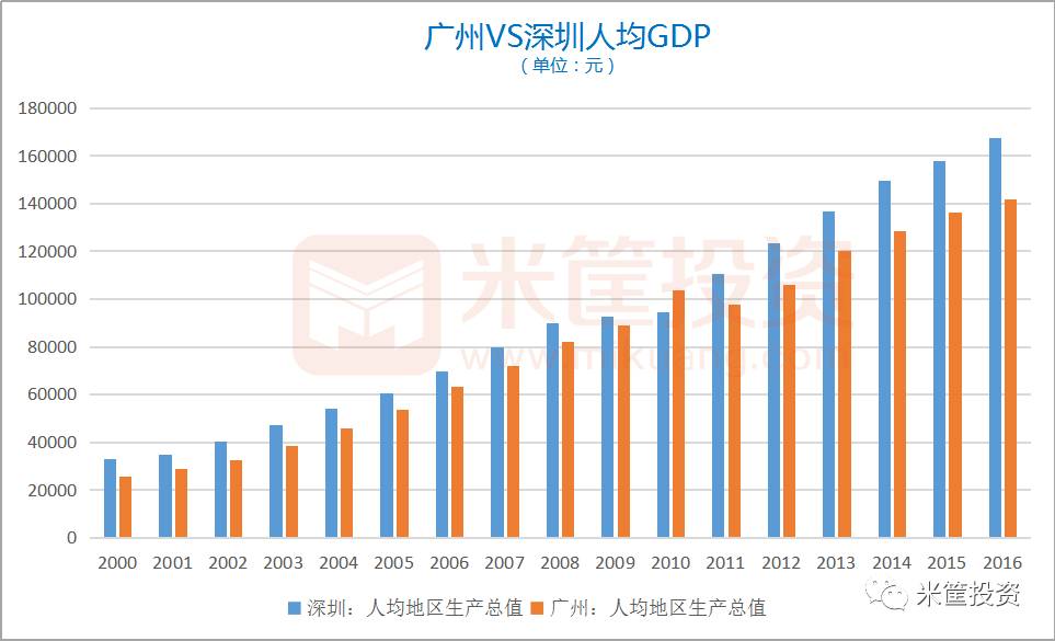 深圳人口平均_深圳人口