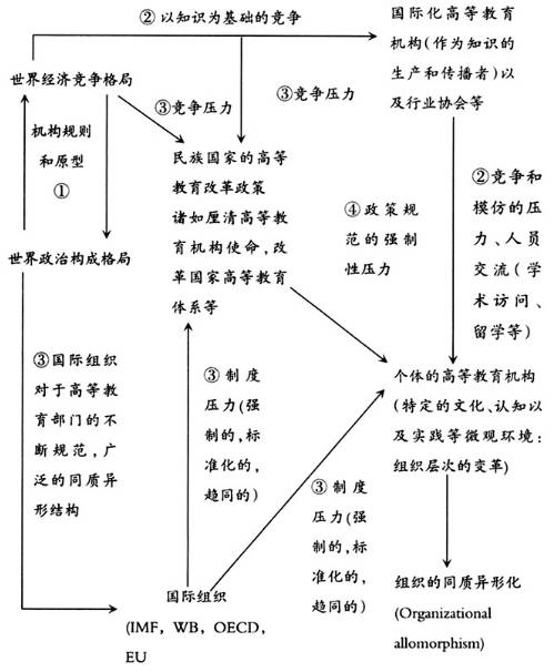 各国高等教育人口占比_中国高等教育人口比例