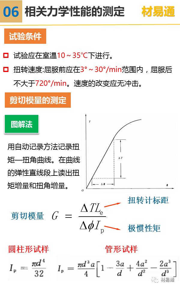 一组图看懂扭转试验