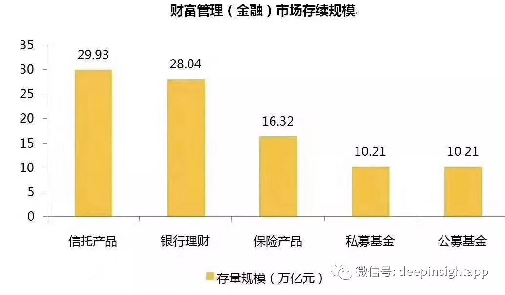 公募下一个黄金十年，会进化成这样？