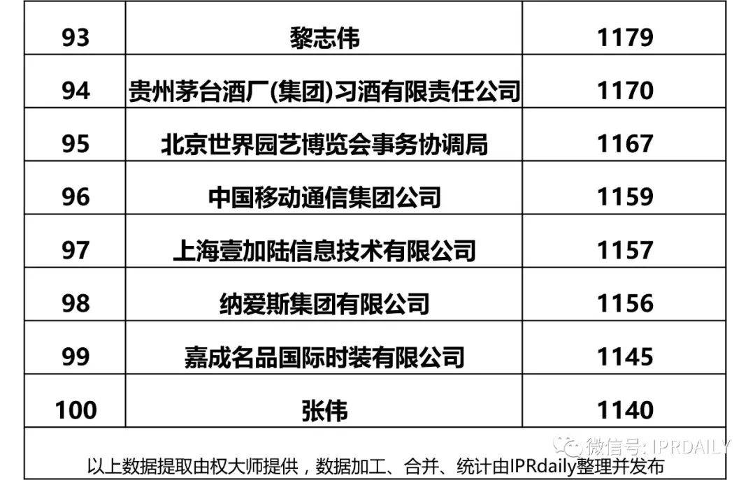 一百人口中有一百个我_卫报看中国城镇化 中国百万人口以上的城市超过100个(3)