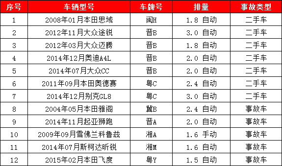 拍卖佣金计入gdp吗_日本二手车发展之经验