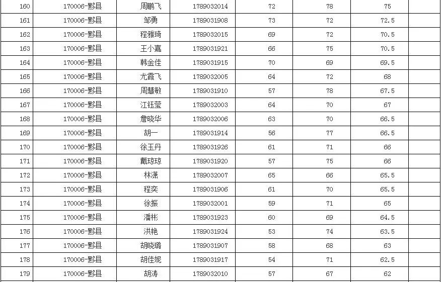 祁门人口是多少_祁门红茶图片(3)