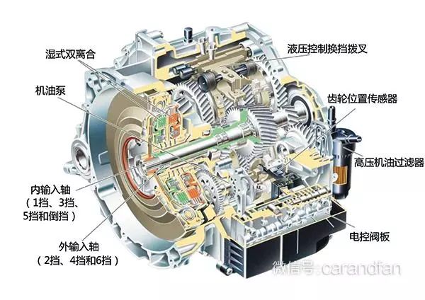 沃尔沃power shift 双离合变速箱(dct)