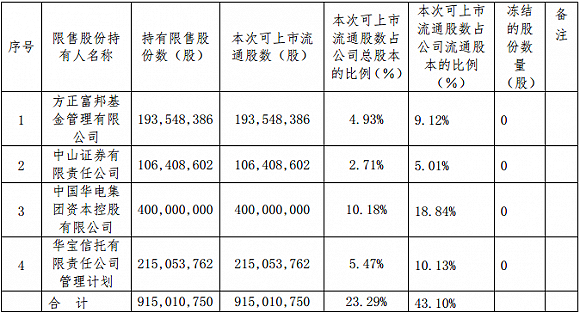 能源集团有限公司拟对公司实施重大资产重组并向相关方转让公司控制权