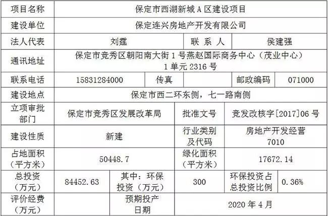 竞秀区人口_最新城区地图出炉 河北11城市人口 面积和经济实力大排名 高清