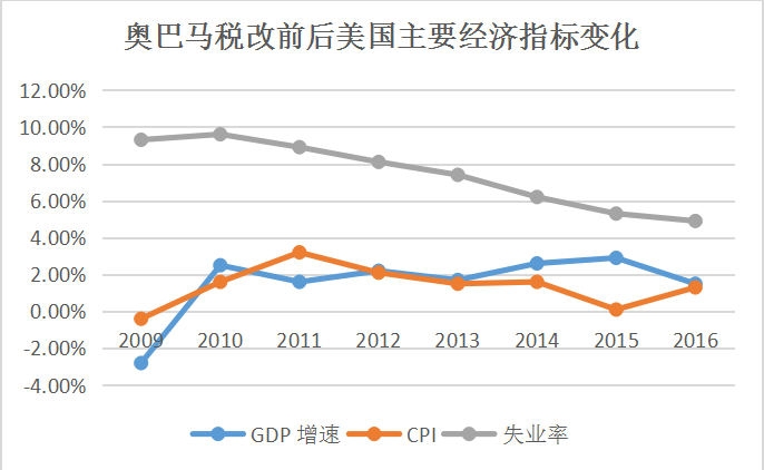 美国gdp下滑影响_最强前瞻 美国一季度GDP下行概率大(2)