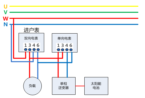 余电上网电表接入方式(光伏220v,负载220v)