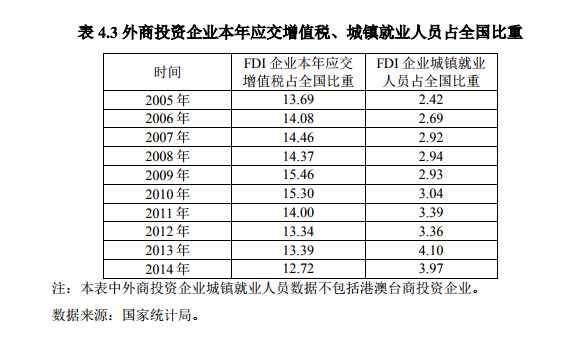 就业人口估算_故事丨没想到日本的疫情,也许更严重