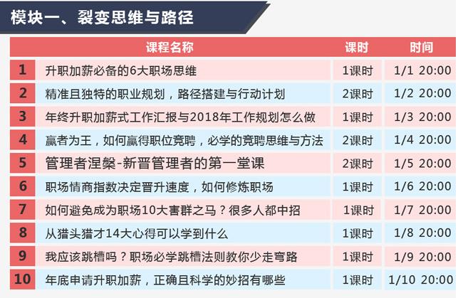 营销学人口年龄 分层_人口普查