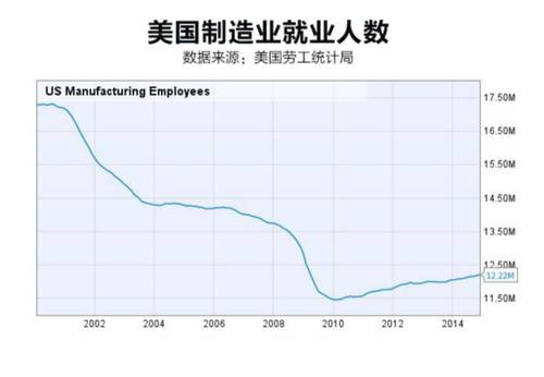 美国的总人口数_美国国旗