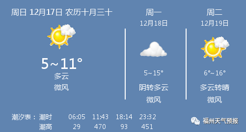 12月17日福州天气/福州天气预报