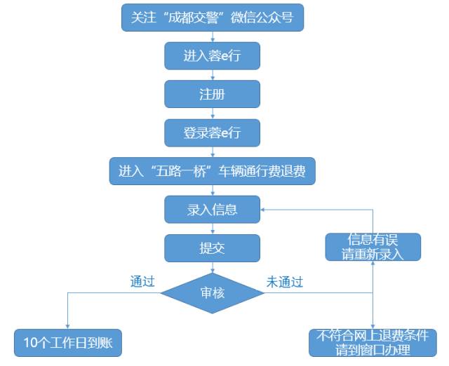 成都市流动人口系统_成都市流动人口无线信息服务管理系统(3)