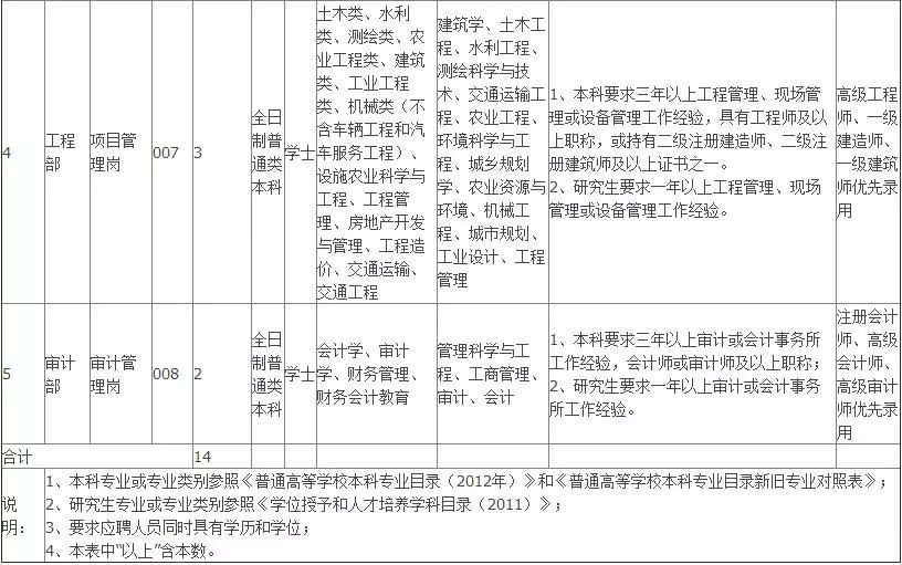 曹妃甸招聘信息_曹妃甸最近有招聘教师的吗(2)