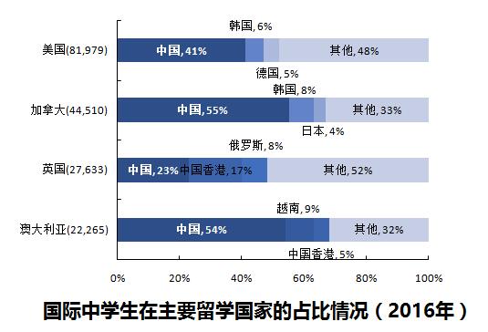 中国出国人口_中国人口(2)