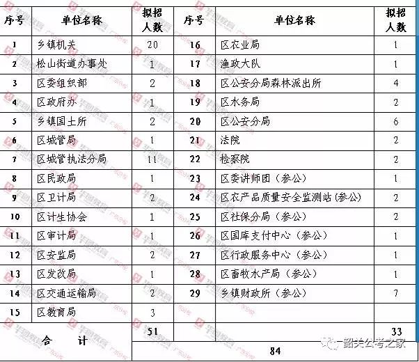 韶关市区人口有多少_广东21市市区人口 17城超100万人,5城超500万人(3)