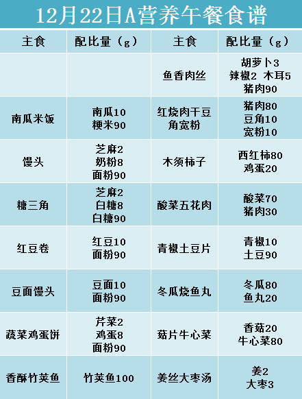 书院·生活|中小学营养午餐食谱(2017年12月18日--12月22日)