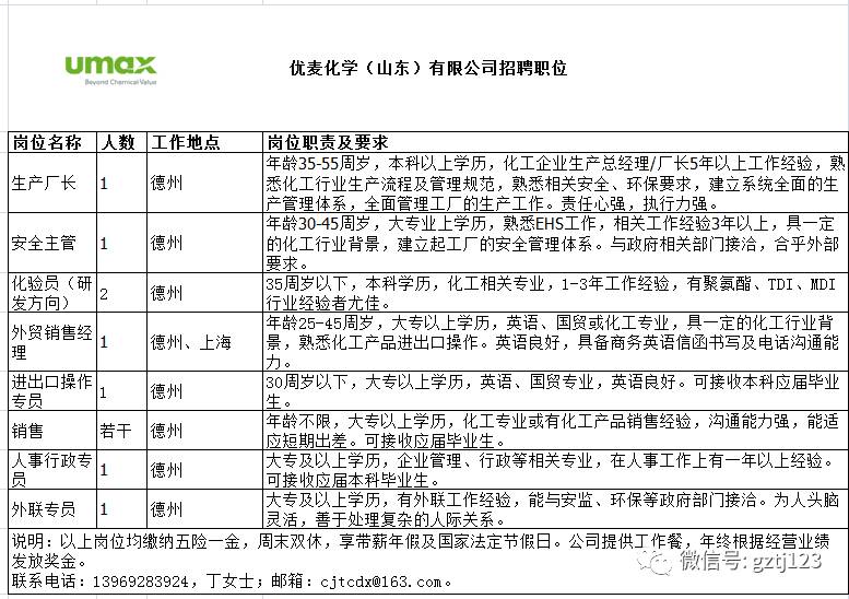 德州会计招聘_德州最新招聘信息8月12日(3)