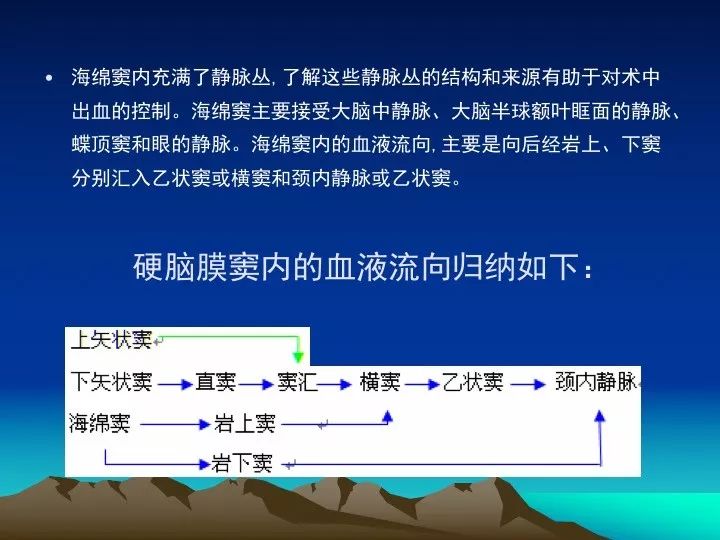 [学习资料]海绵窦的解剖