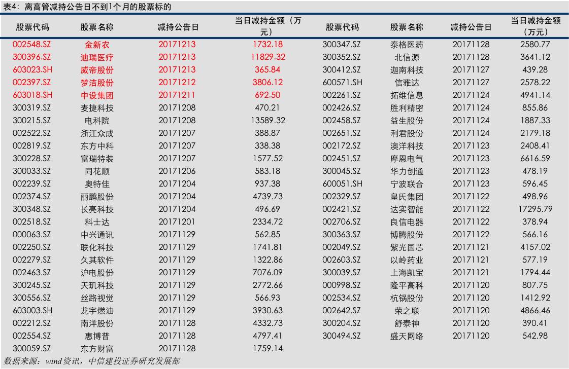 【中信建投 金融工程】小市值组合逆势反弹,敬请关注