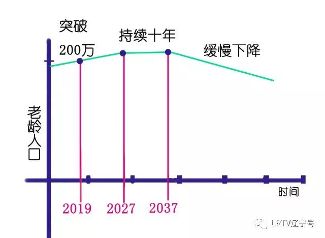 沈阳人口2019总人数口_沈阳人口分布热力图