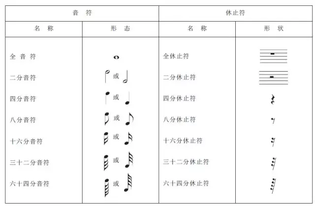 升调和降调在钢琴上是黑键.这将在下面讨论.   认识拍排.