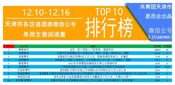 静海招聘网_2019天津静海区住房和建设委员会招聘劳务派遣人员10人面试准考证打印入口(2)