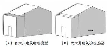 【通风年会之民用建筑通风】天井对民居自然通风的影响