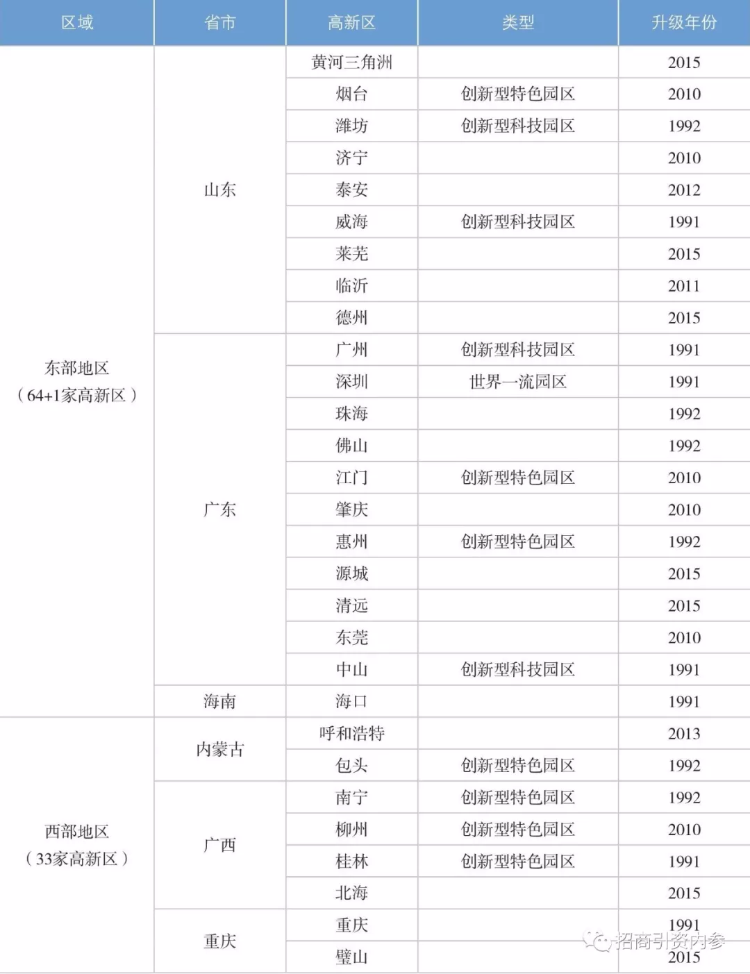 奖学金纳入gdp核算吗_奖学金证书(3)