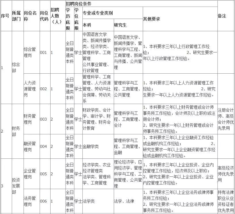 曹妃甸招聘信息_曹妃甸最近有招聘教师的吗(2)