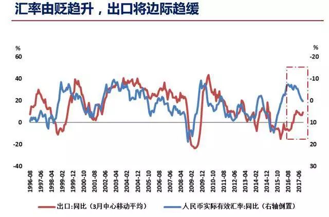 一样gdp(3)