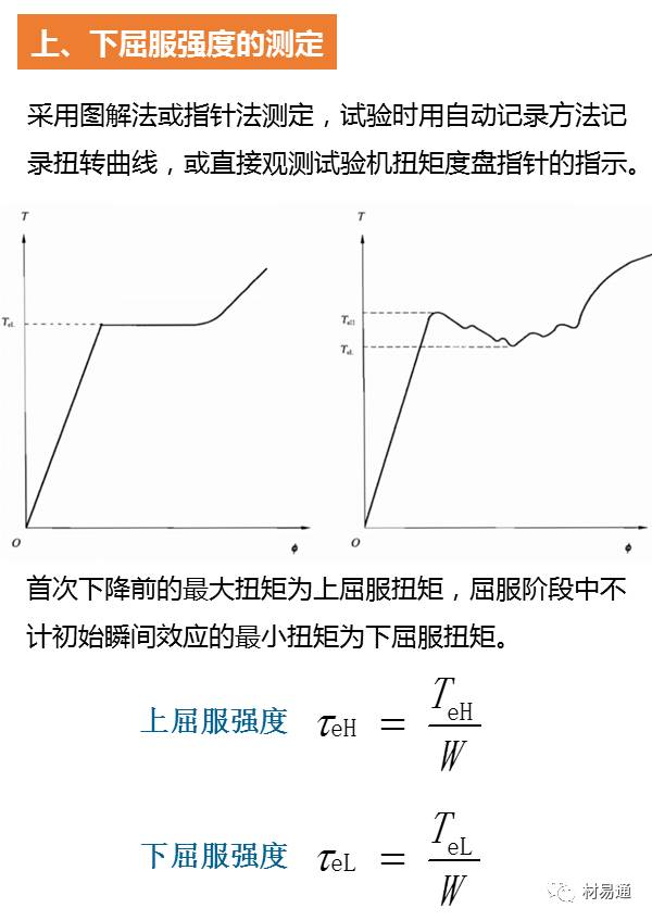 一组图看懂扭转试验