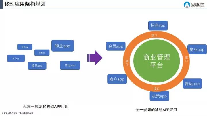 什么样的技术能给商场运营插上翅膀