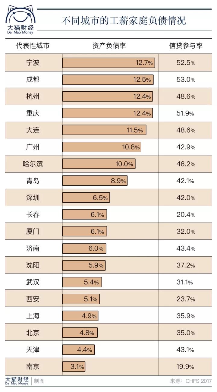 gdp 房贷_房贷收入证明模板(3)