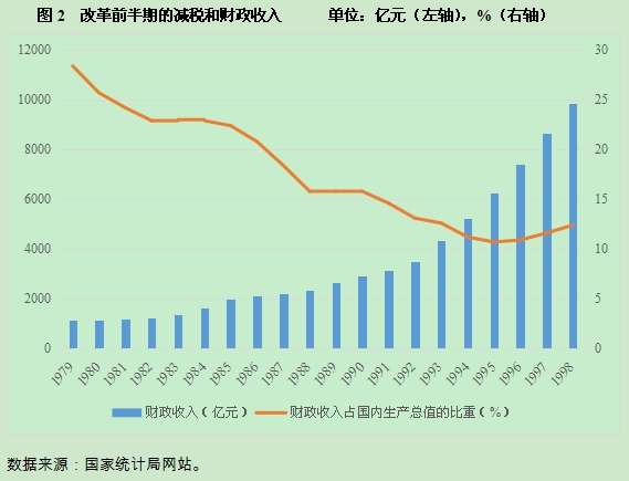 gdp增长曲线可以看出什么_对话多年海外置业房东 我花了200万,在东南亚买了六套房 谷女士