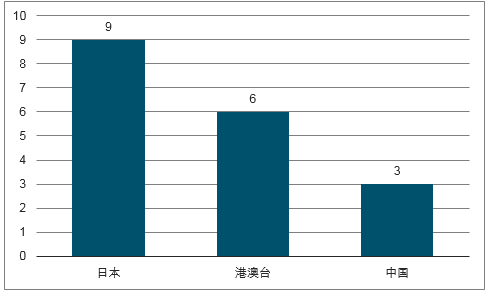 工厂产品卖给零售商算gdp吗_印度成不了下一个世界工厂,越南才可能(2)