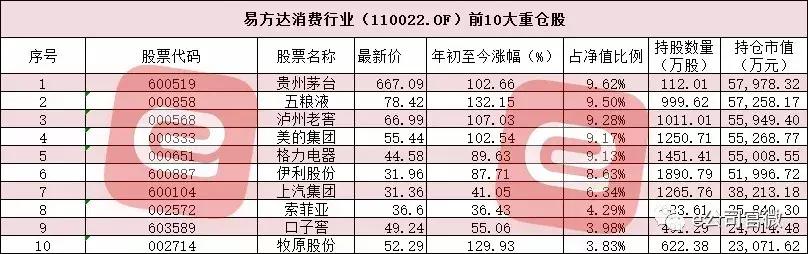 2017年最牛基金激战正酣！这几只个股将决定冠军基金花落谁家