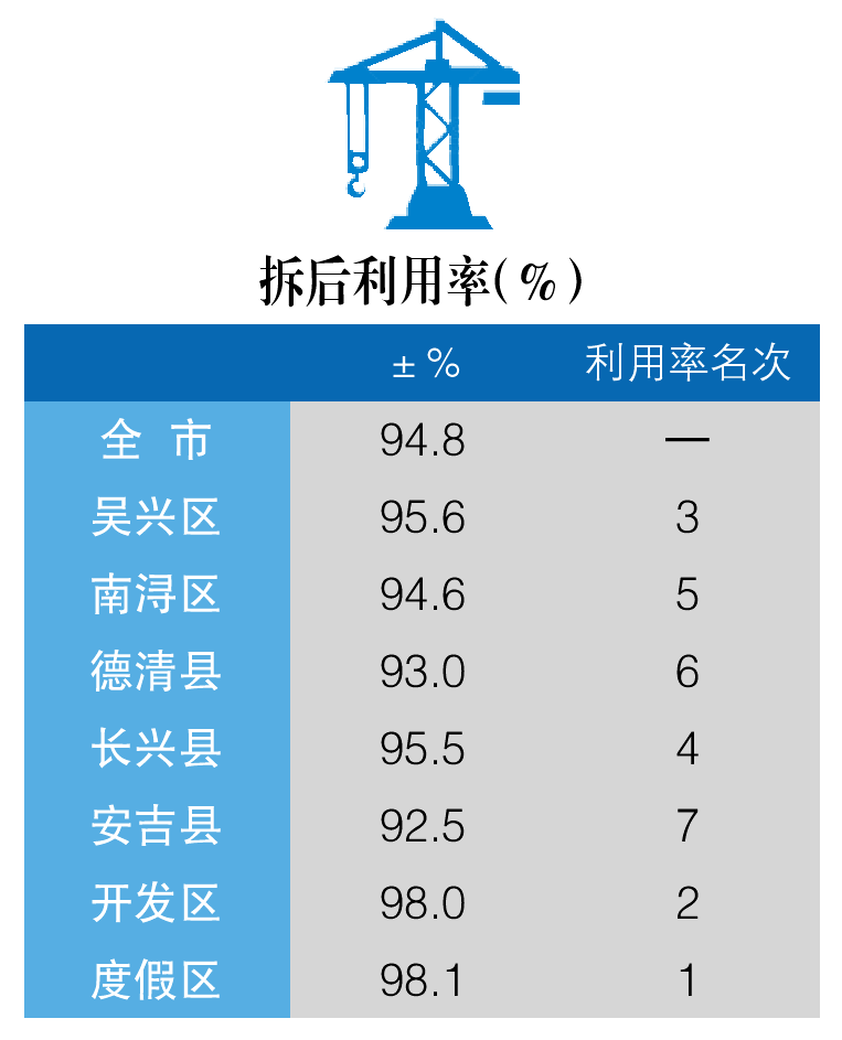 湖州各区gdp_湖州gdp2020(2)