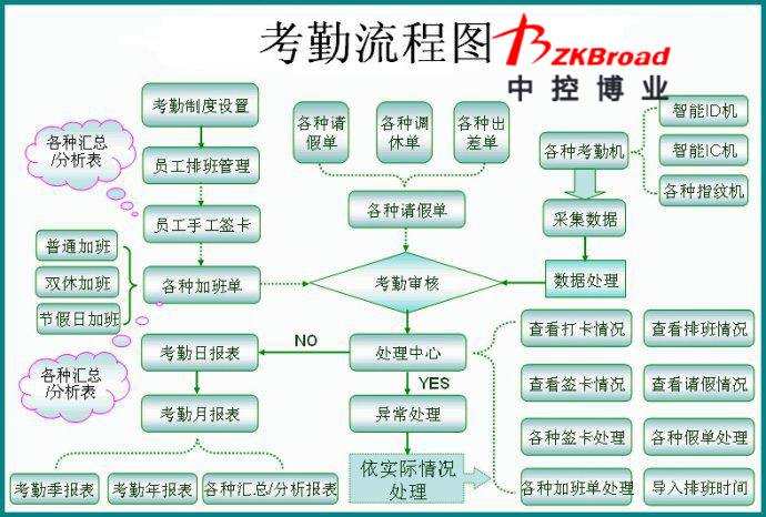 公司员工考勤制度